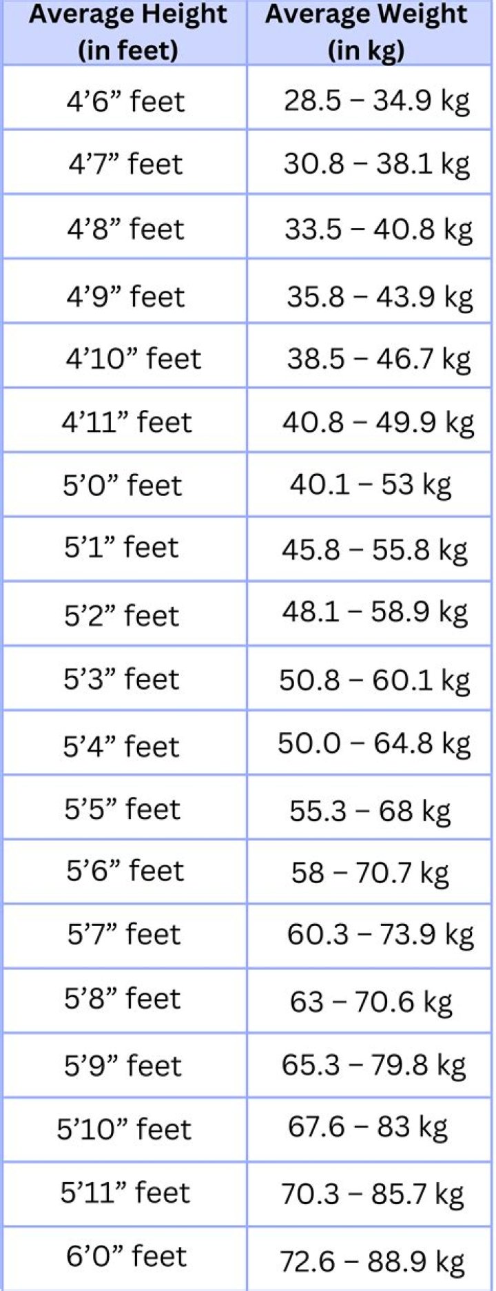 Unveiling Pedro Pascal's Weight And Height: Unlocking Secrets And Insights
